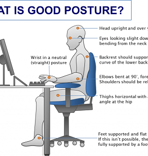 Body posture issues during Work from home