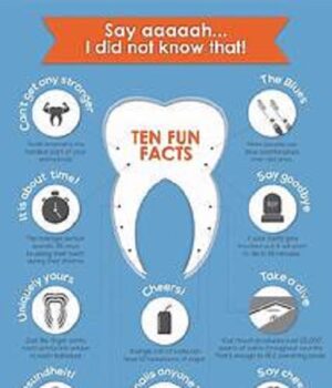 Facts related to dentistry