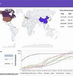 Global facts about Corona