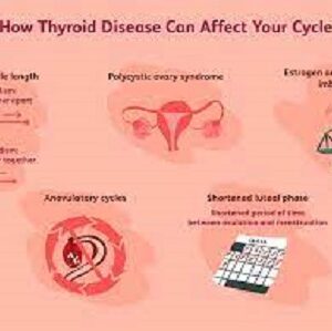 HYPOTHYROIDISM AND PREGNANCY CO RELATION