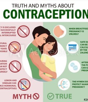 MYTHS BEHIND CONTRACEPTION