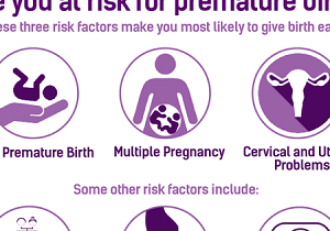 PRETERM BIRTH RISK