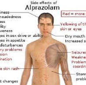 WHAT IS ALPRAZOLAM WHY IT SHOULD NOT BE TAKEN WITHOUT YOUR DOCTOR PRESCRIPTION