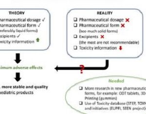 WHAT IS GLIDANT IN PHARMACEUTICALS