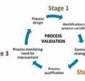 WHAT IS VALIDATION BATCH IN PHARMA